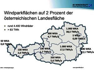 © IGW / 2 Prozent der Landefläche für Windparks